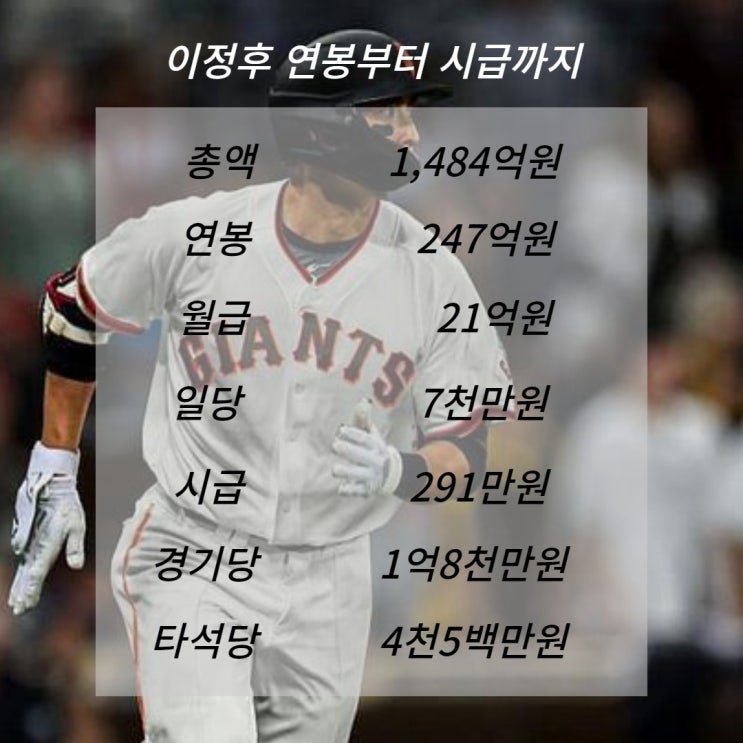 <b>이정후</b> 연봉 메이저리그 진출 <b>샌프란시스코</b> 자이언츠 뒷담화