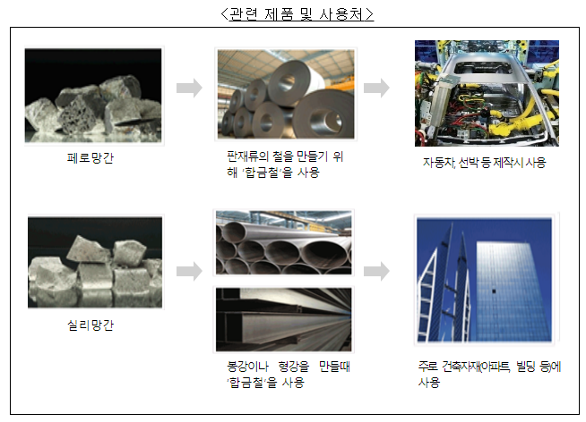 망간합금철 구매입찰 관련 4개 사업자의 부당한 공동행위 제재