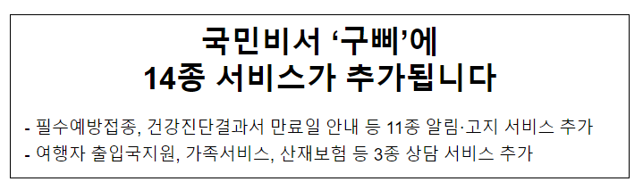 국민비서 ‘구삐’에 14종 서비스가 추가됩니다 국민비서 ‘구삐’에 14종 서비스가 추가됩니다