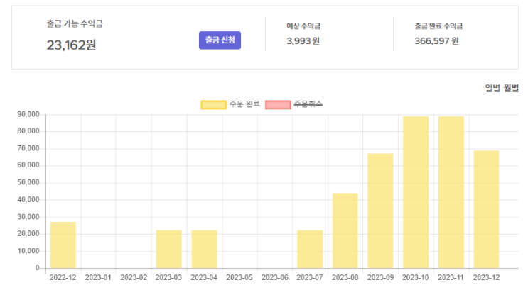  전자책 판매했더니 40만원?