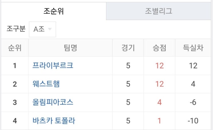 UEL 2023-24 UEFA 유로파리그 조별리그 최종전 조별 남은 동기부여 정리 UEL 2023-24 UEFA 유로파리그 조별리그 최종전 조별 남은 동기부여 정리