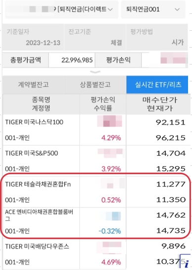 TIGER <b>테슬라</b> 채권혼합FN / ACE <b>엔비디아</b>채권혼합<b>블룸버그</b>)
