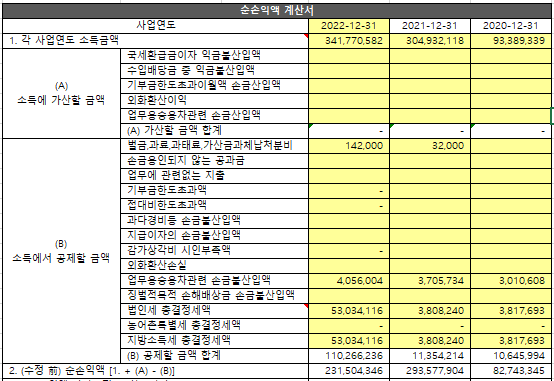  개인 사업자 영업권 평가 (상속세 및 증여세법 기준)