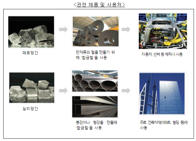 망간합금철 구매입찰 관련 4개 사업자의 부당한 공동행위 제재 망간합금철 구매입찰 관련 4개 사업자의 부당한 공동행위 제재