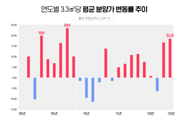 분당·일산 등 ‘1기 신도시 재정비’ <b>특별법 국회 통과</b>/동탄... 