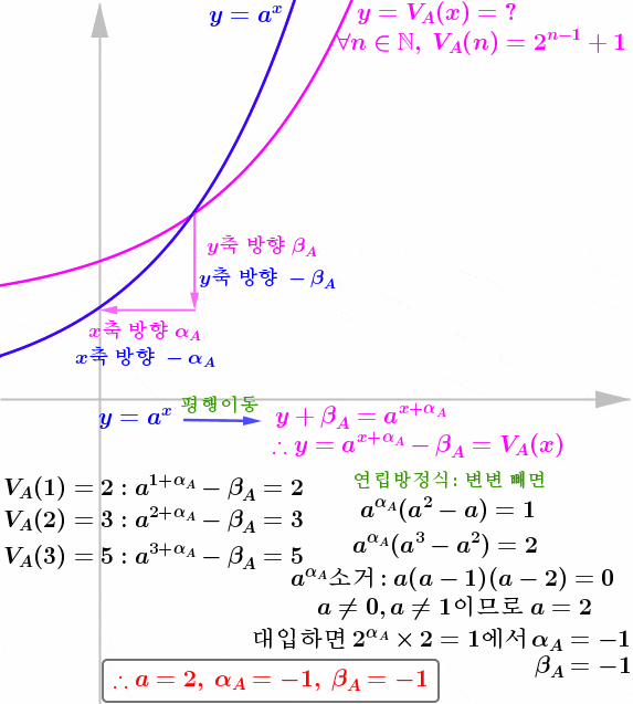  [경북대 수리논술] 2024학년도 경북대학교 자연계열 I 모의논술 기출해설