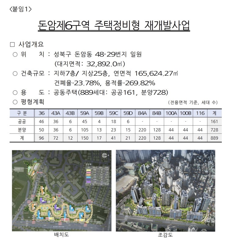 서울시, 돈암6구역 등 건축심의 통과…총 2,985세대 공급