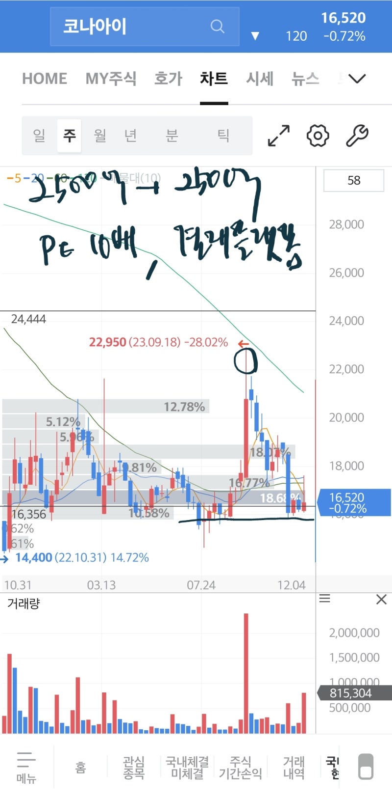 코나아이(052400) : 네이버 블로그
