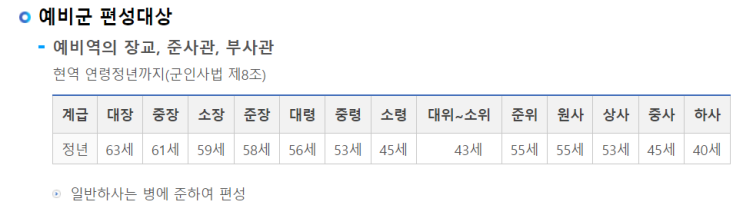 [예비군] 예비군에 대하여_(1)