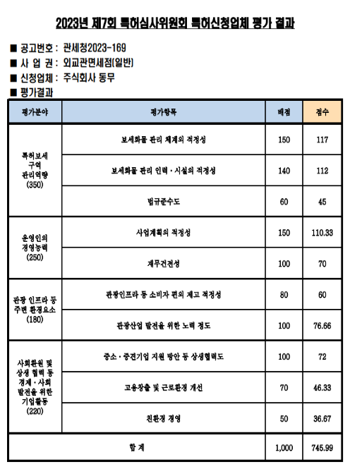 2023년 제7회 보세판매장 특허심사위원회 결과 발표 2023년 제7회 보세판매장 특허심사위원회 결과 발표
