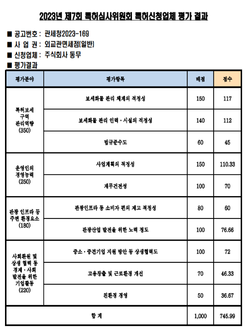 2023년 제7회 보세판매장 특허심사위원회 결과 발표