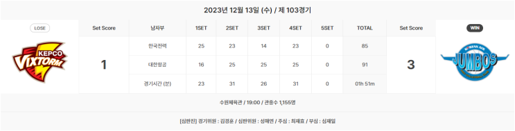 2023 ~ 2024 3라운드 <b>한국전력</b> : <b>대한항공</b> [배워야 할 점]