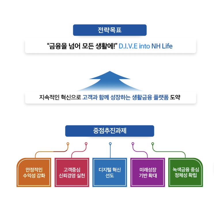 [ NH<b>농협</b>은행 ] 은행안내 : 기업이념, 비전, 연혁, 영업점 정보
