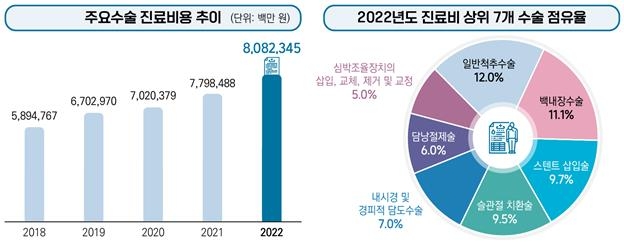  백내장 수술시 사용한 다초점인공수정체 비용에 대한 보험금 지급책임 유무