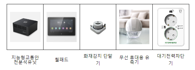 사물인터넷(IoT) 보안 인증제도 상호인정을 위한 양해각서(MoU) 체결 사물인터넷(IoT) 보안 인증제도 상호인정을 위한 양해각서(MoU) 체결