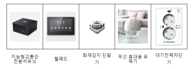 사물인터넷(IoT) 보안 인증제도 상호인정을 위한 양해각서(MoU) 체결