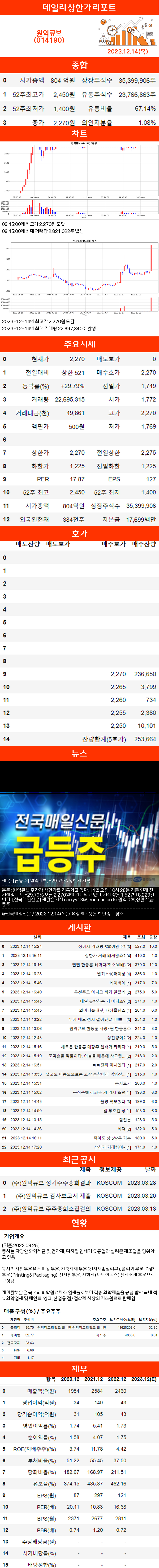 상한가리포트 원익큐브(014190) : 네이버 블로그