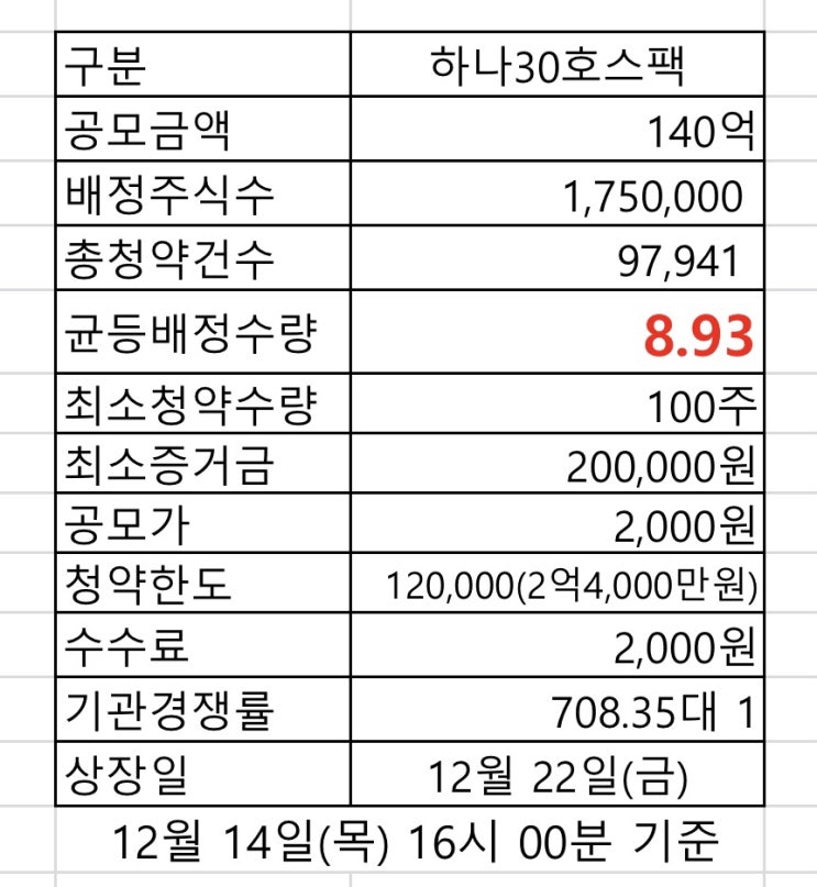  하나30호스팩 균등배정 수량