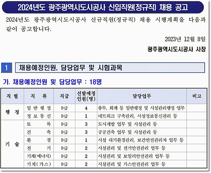 <b>광주</b>광역<b>도시공사</b> 행정 기술 정규직 신입 직원 선발