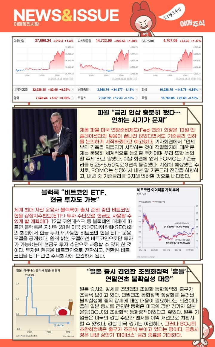 장전시황 ] 달라진 파월...바이든의 입김?! 일단 즐겨! : 네이버 블로그