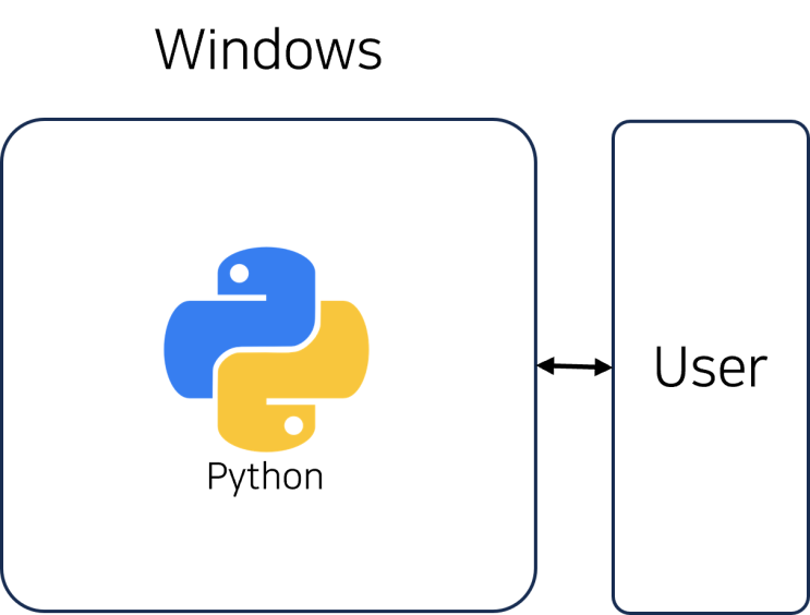  [Python] 왜 파이썬에는 환경 세팅이 필요한가?