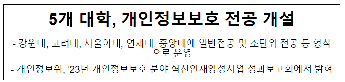 5개 대학, 개인정보보호 전공 개설 5개 대학, 개인정보보호 전공 개설