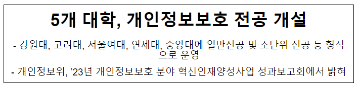 5개 대학, 개인정보보호 전공 개설