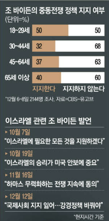 231214金(美<b>연준</b><b>금리</b>동결+3차례<b>금리인하</b>계획발표... 