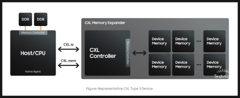 CXL 이란? 메모리 반도체 DRAM 특징 PCIe 차이 : 네이버 블로그