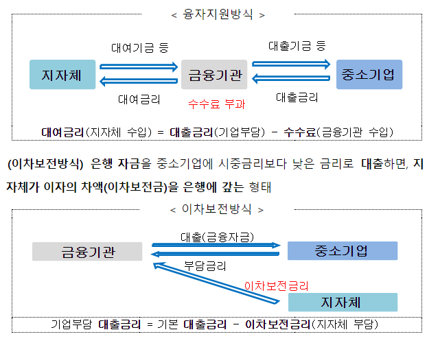 12조 7천억 규모 중소기업 정책자금, ‘청년·영세기업’ 지원 혜택 확대한다 12조 7천억 규모 중소기업 정책자금, ‘청년·영세기업’ 지원 혜택 확대한다