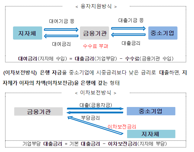 12조 7천억 규모 중소기업 정책자금, ‘청년·영세기업’ 지원 혜택 확대한다