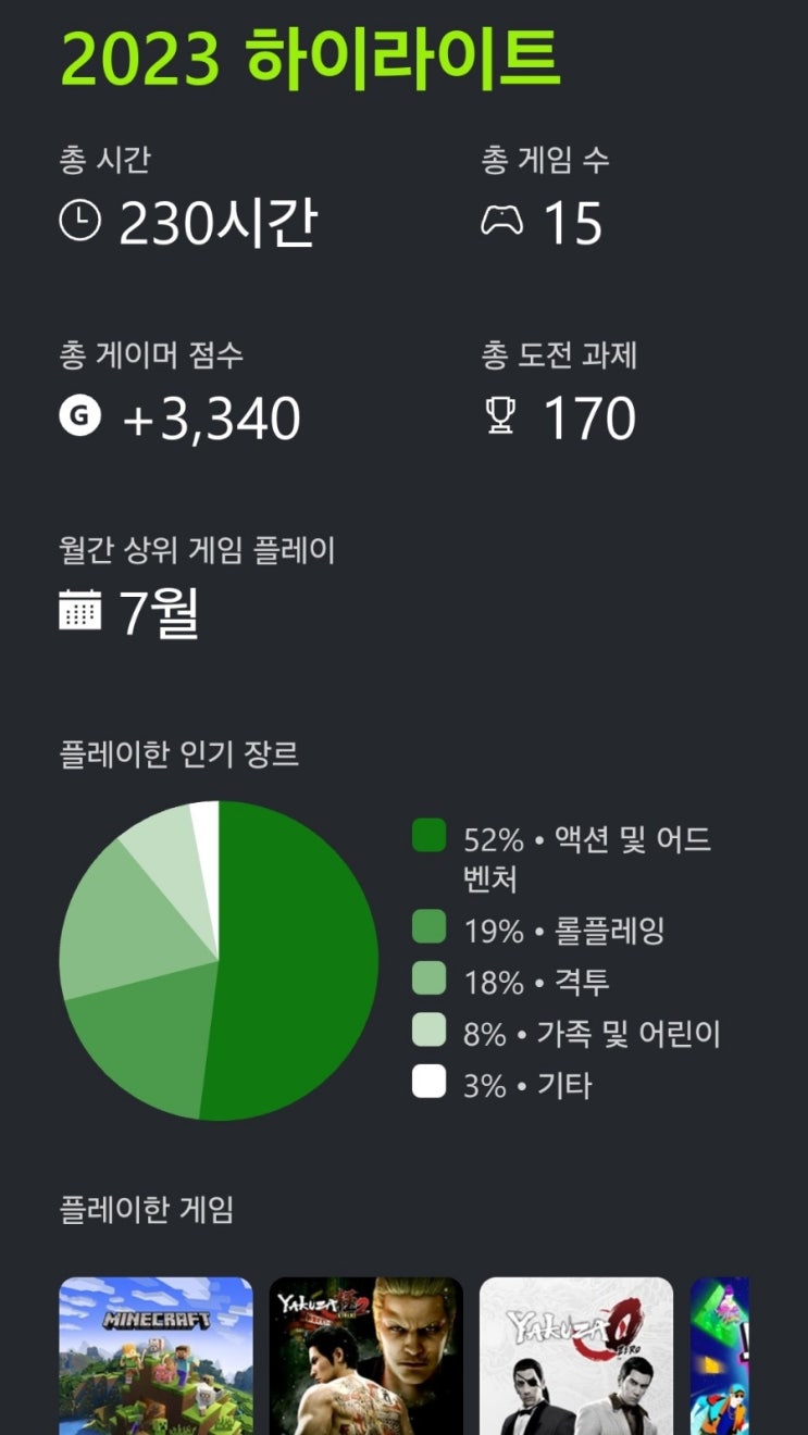  [게임] XBOX 엑스박스 2023 한 해 돌아보기 연말정산: 용과 같이와 함께한 올해