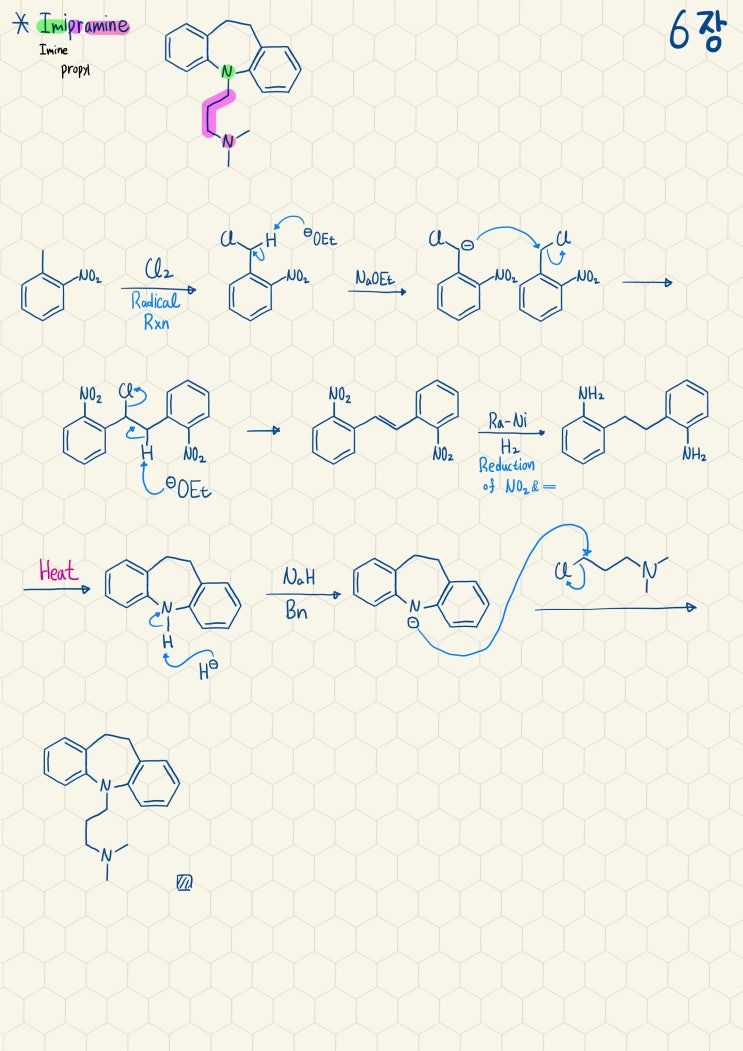 Imipramine의 합성기전