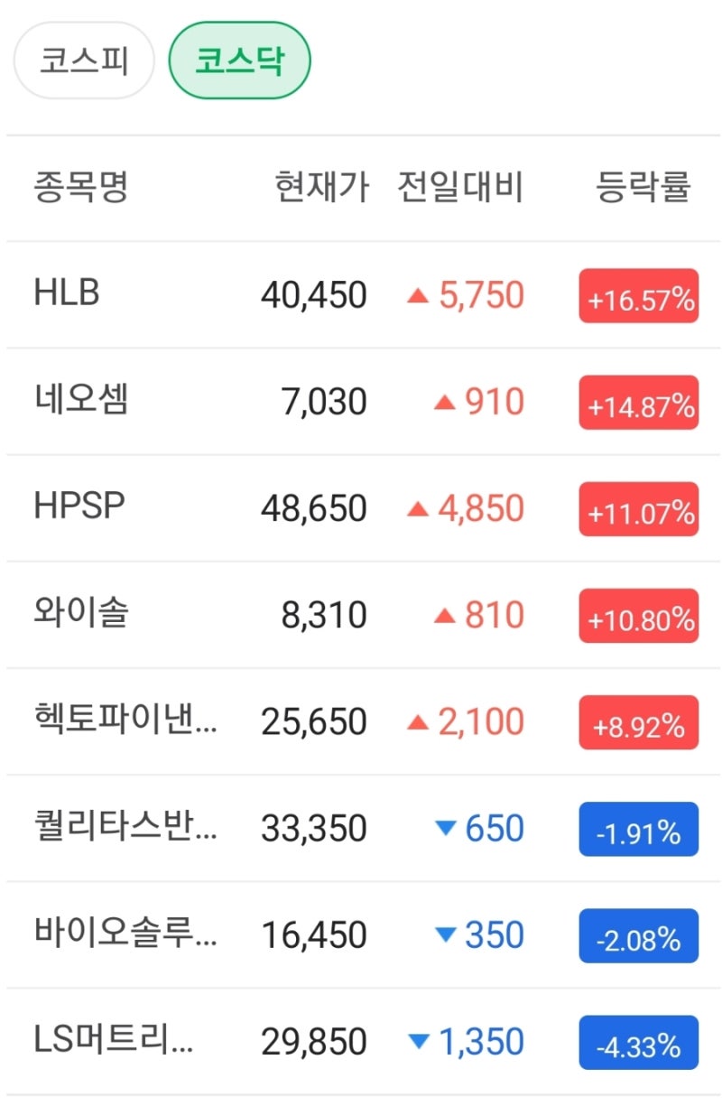 중국 스마트폰 확장 수혜 종목군 2 : 네이버 블로그