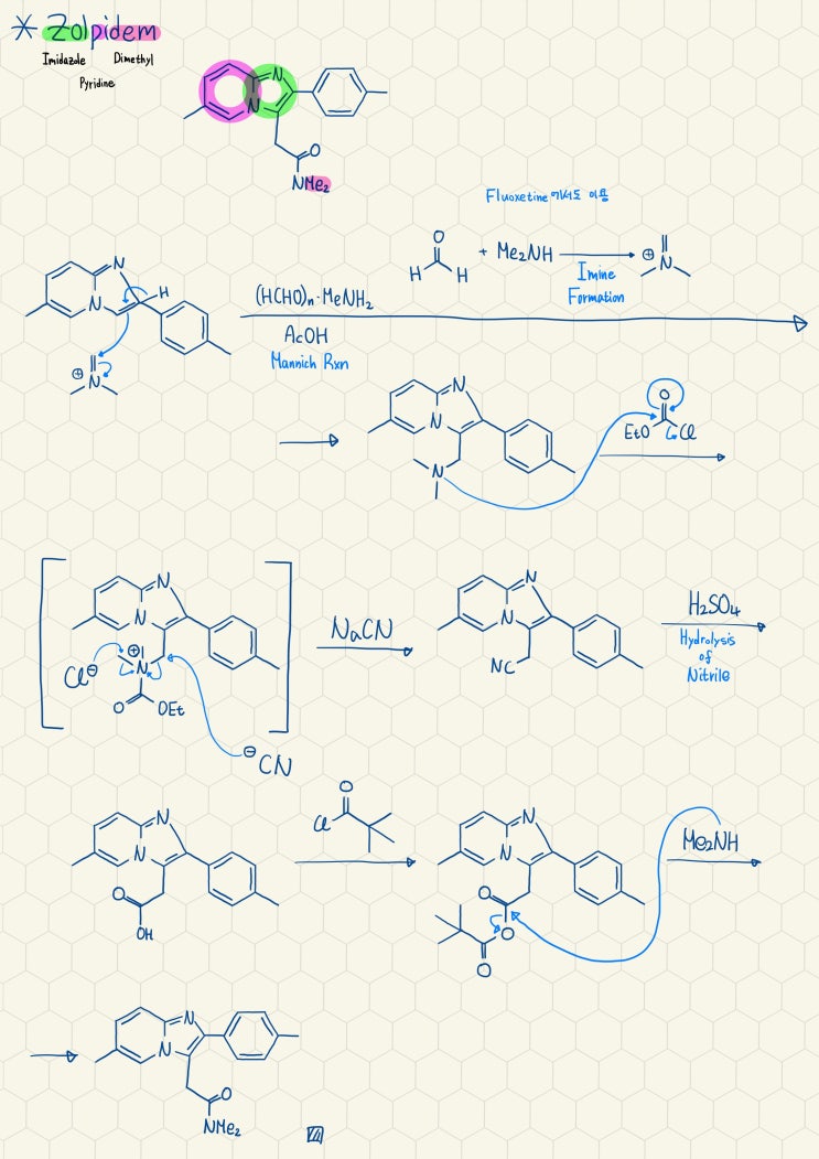 Zolpidem의 합성기전2