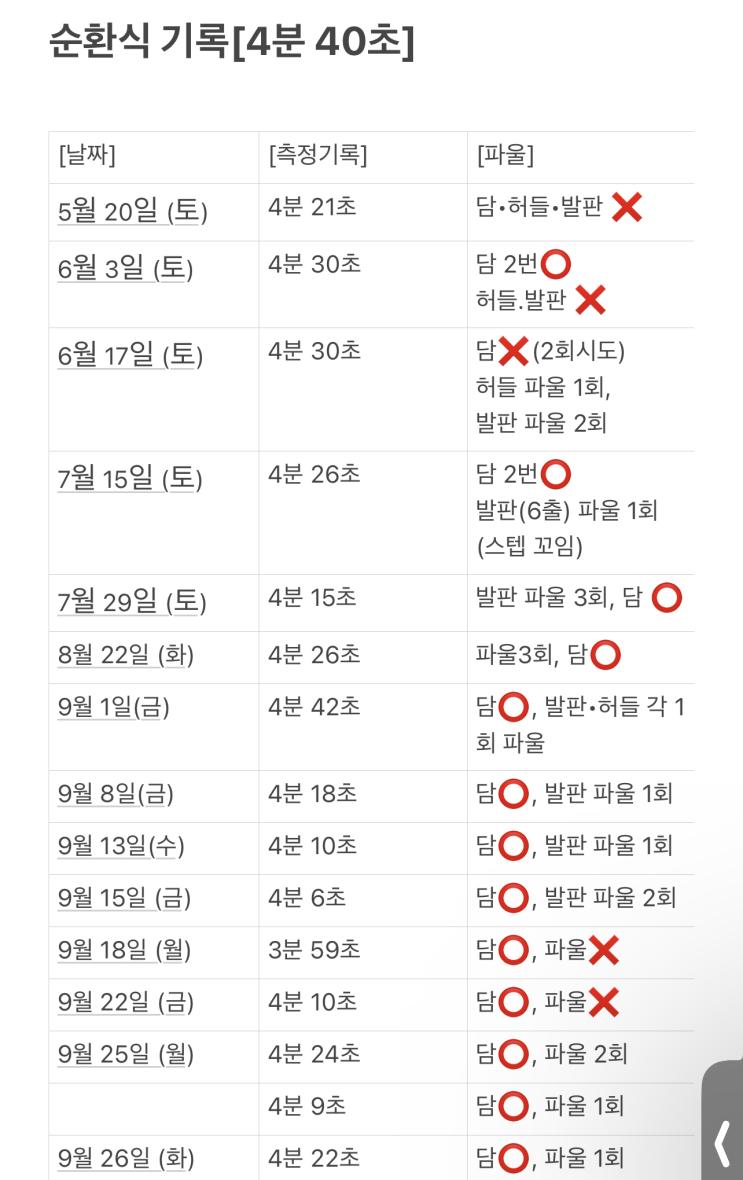 나의 <b>경찰 수험생</b> 이야기