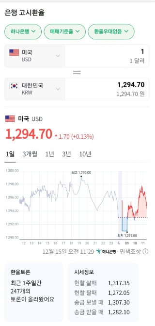  오늘의경제(12/15)