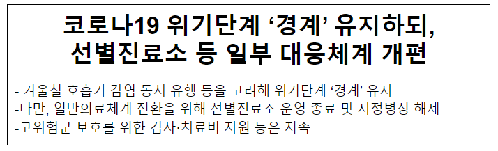코로나19 위기단계 ‘경계’ 유지하되, 선별진료소 등 일부 대응체계 개편 코로나19 위기단계 ‘경계’ 유지하되, 선별진료소 등 일부 대응체계 개편