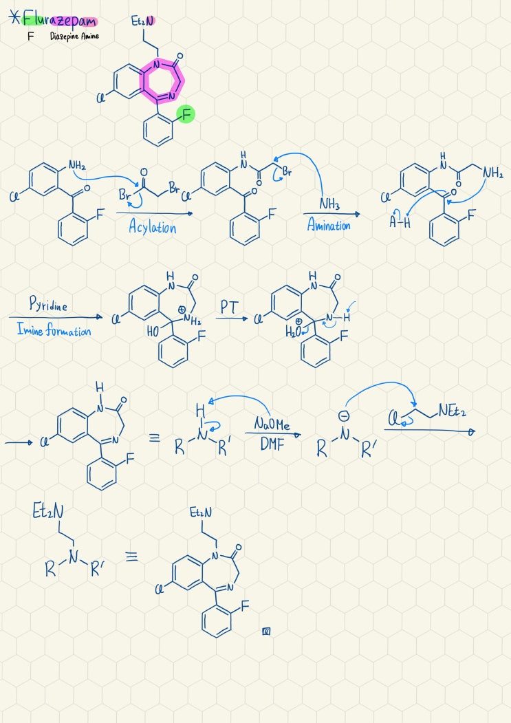  Flurazepam의 합성기전2