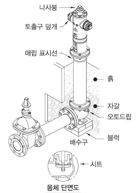 소화용수설비, 소방설비기사 기계분야 실기 이론