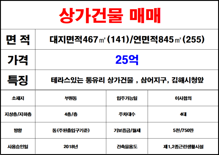  김해 부원동 삼어지구 상가건물매매 상가매매