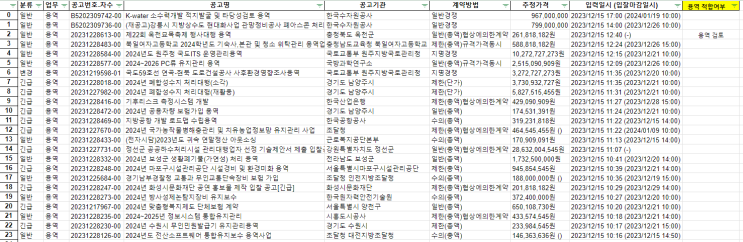  파이썬으로 나라장터 입찰공고 탐색 자동화하기