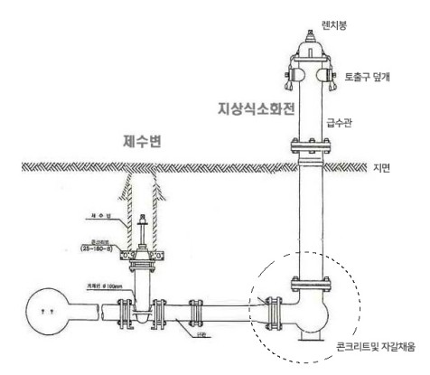 소화용수설비 실기 기출문제풀이