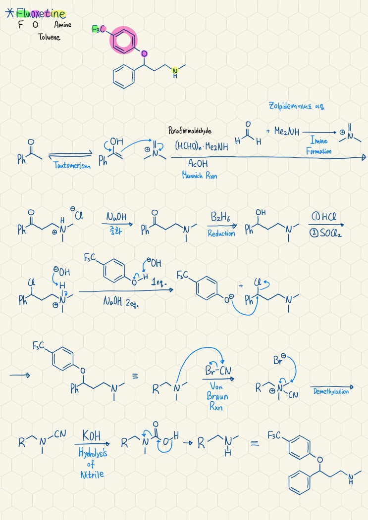  Fluoxetine의 합성기전