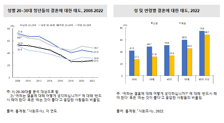 한국의 사회동향 2023 보도자료