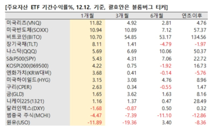  "내년엔 금(金)보단 달러…경기소비재 주목"