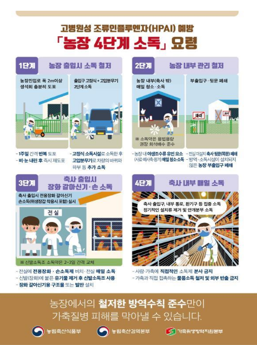전북 김제 산란계 농장(4개소) 및 전남 영암 육용오리 농장(1개소), H5형 고병원성 조류인플루엔자 확진 전북 김제 산란계 농장(4개소) 및 전남 영암 육용오리 농장(1개소), H5형 고병원성 조류인플루엔자 확진