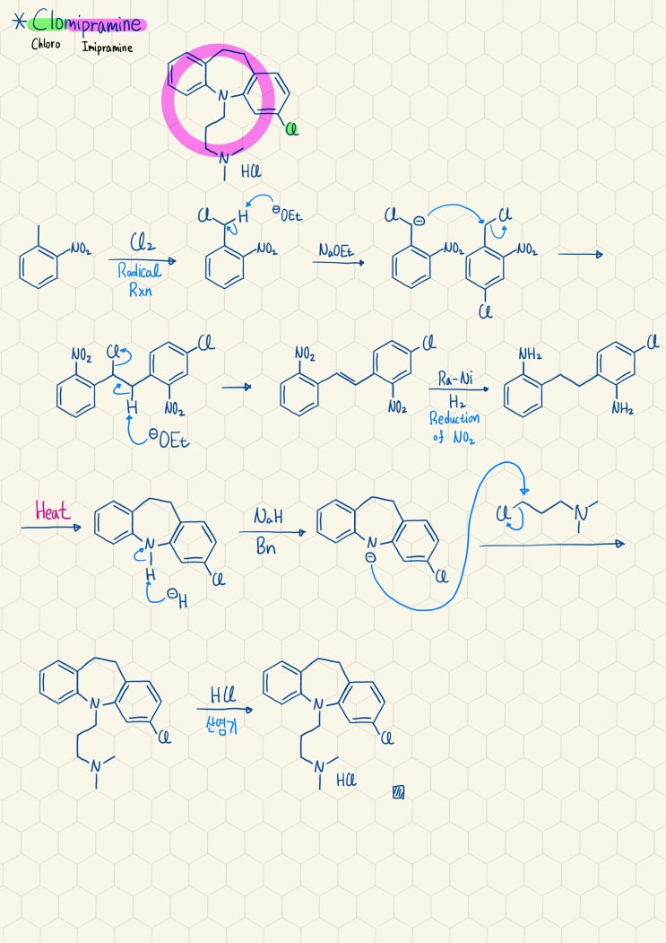 Clomipramine의 합성기전