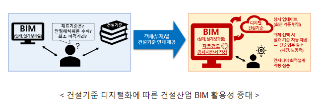 앞으로 건설공사 설계 오류, 컴퓨터가 자동으로 검토한다