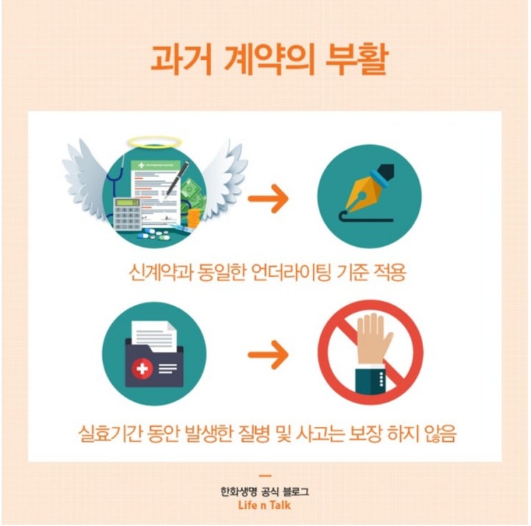  보험계약 부활시 암진단급여금 감액지급의 적정성 여부